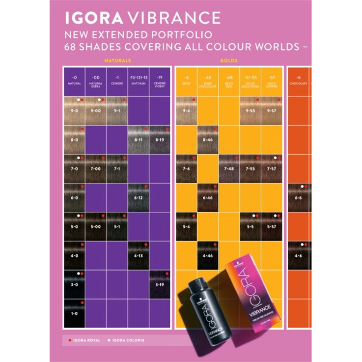 Schwarzkopf Igora Vibrance Colour Chart